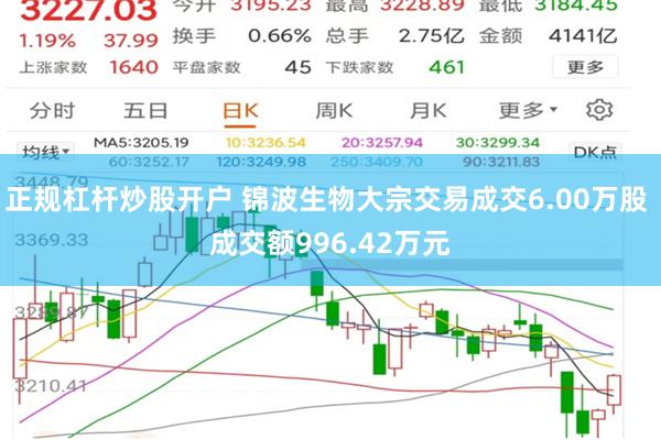 正规杠杆炒股开户 锦波生物大宗交易成交6.00万股 成交额996.42万元